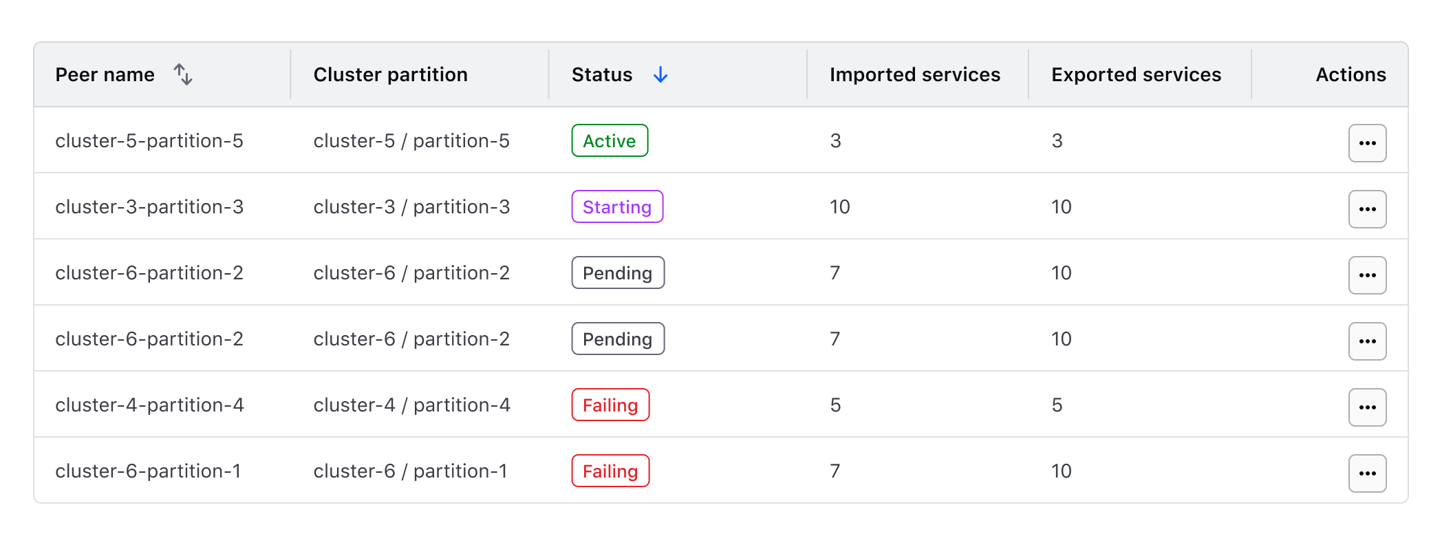 Data set implemented using HDS Table component